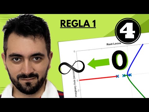 Puntos ESPECIALES del Lugar Geométrico de las Raíces [I… — Transcript