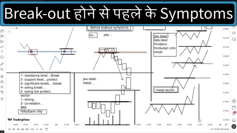Breakout होने से पहले के Symptoms #trading #volume #bre… — Transcript